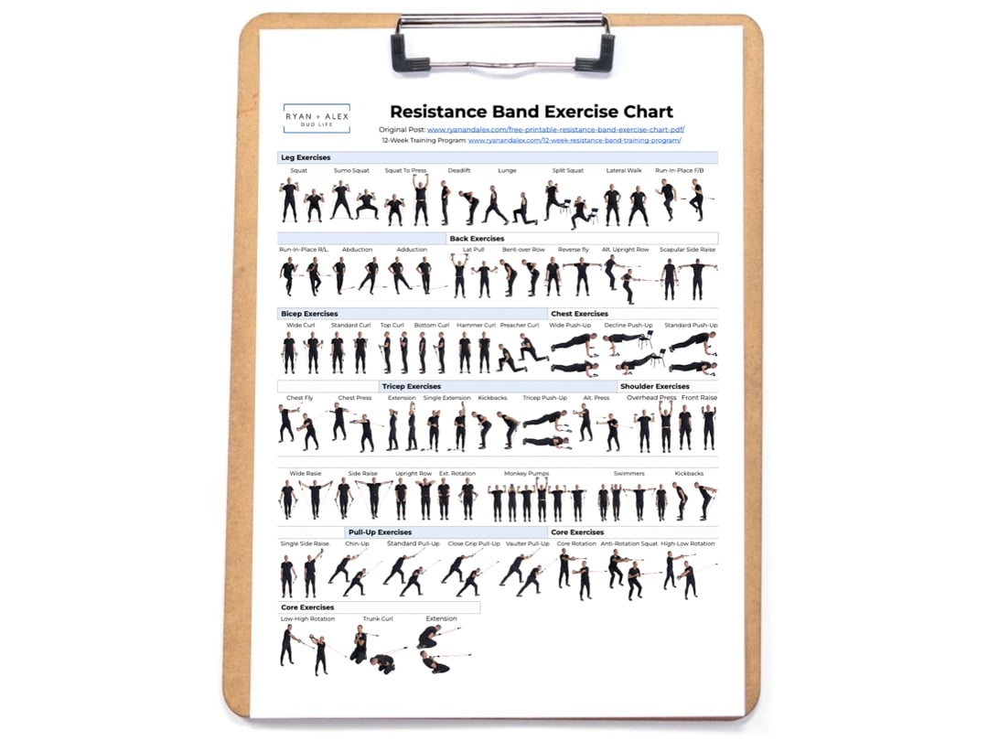 Free Printable Resistance Band Exercise Chart 55 Moves For Maximum Results