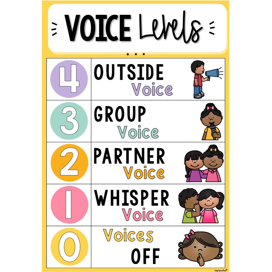 Voice Level Chart Printable
