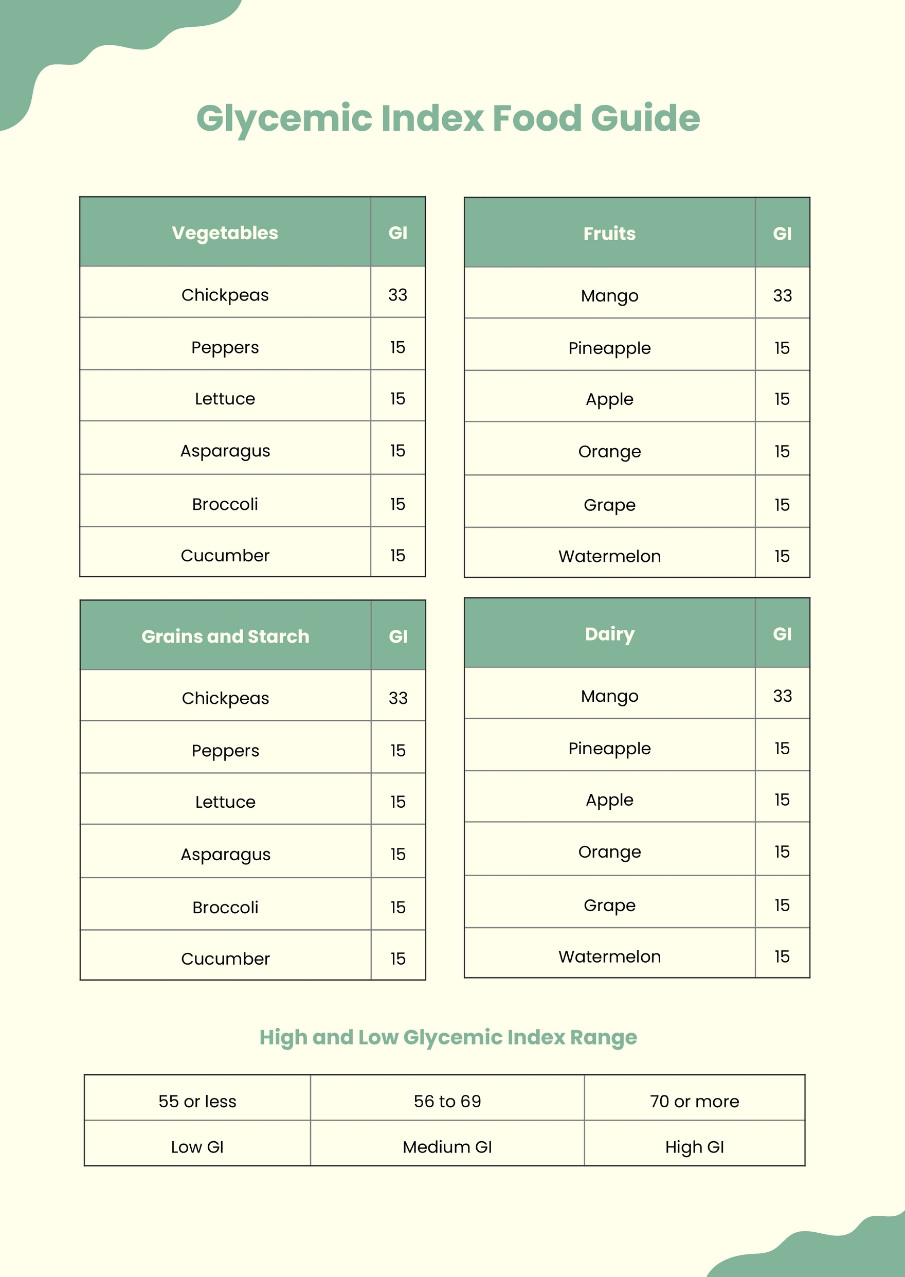 Glycemic Index Food Chart In Illustrator PDF Download Template Glycemic Index Food Chart In Illustrator PDF Download Template