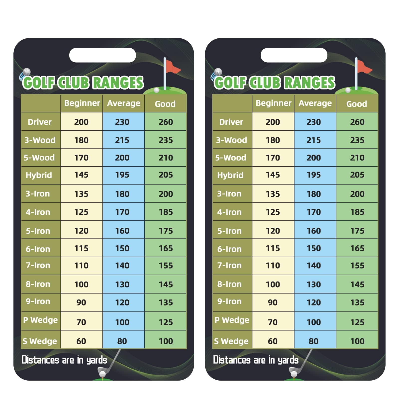 Golf Club Range Chart Card Golf Club Range Estimation Cheat Sheet Golfers Quick Reference Distance Card Golf Accessories 2 PCS Amazon co uk Sports Outdoors Golf Club Range Chart Card Golf Club Range Estimation Cheat Sheet Golfers Quick Reference Distance Card Golf Accessories 2 PCS Amazon co uk Sports Outdoors