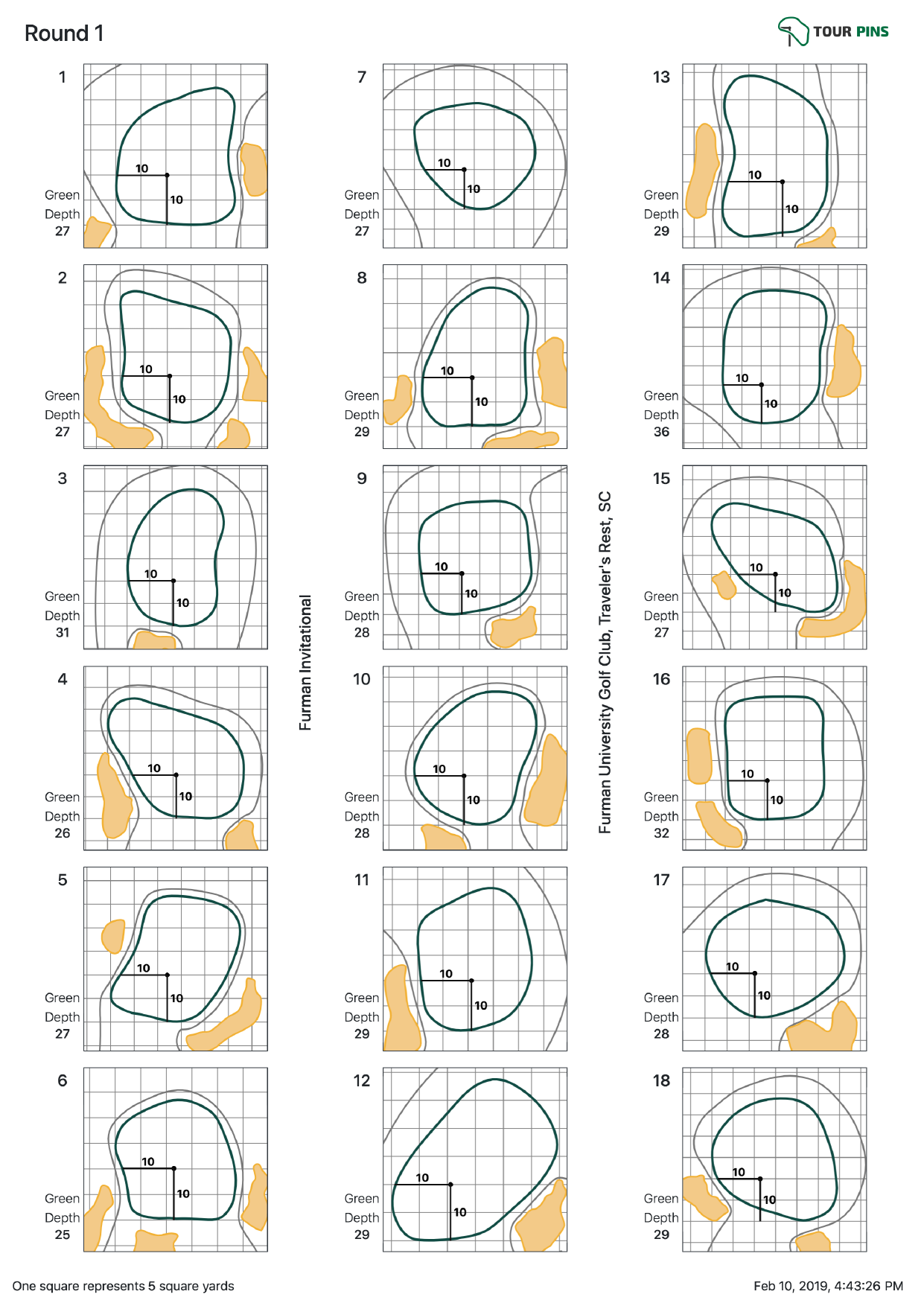 Golf Tournament Hole Location Sheets Professional And Accurate