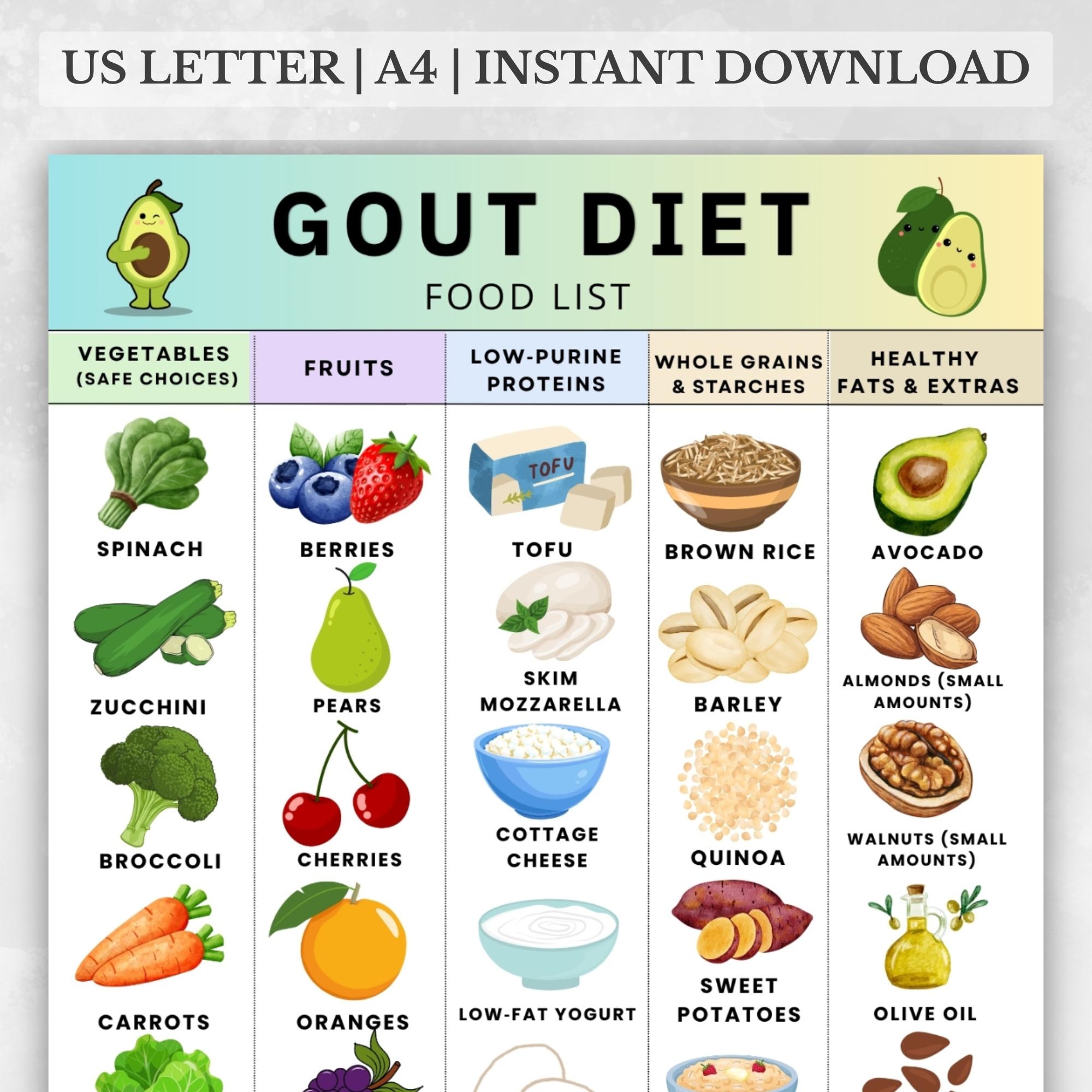 Gout Diet Printable Chart Gout Diet Food List PDF Low Purine Foods For Gout Uric Acid Levels Gout friendly Grocery List PDF A4 Usletter Etsy
