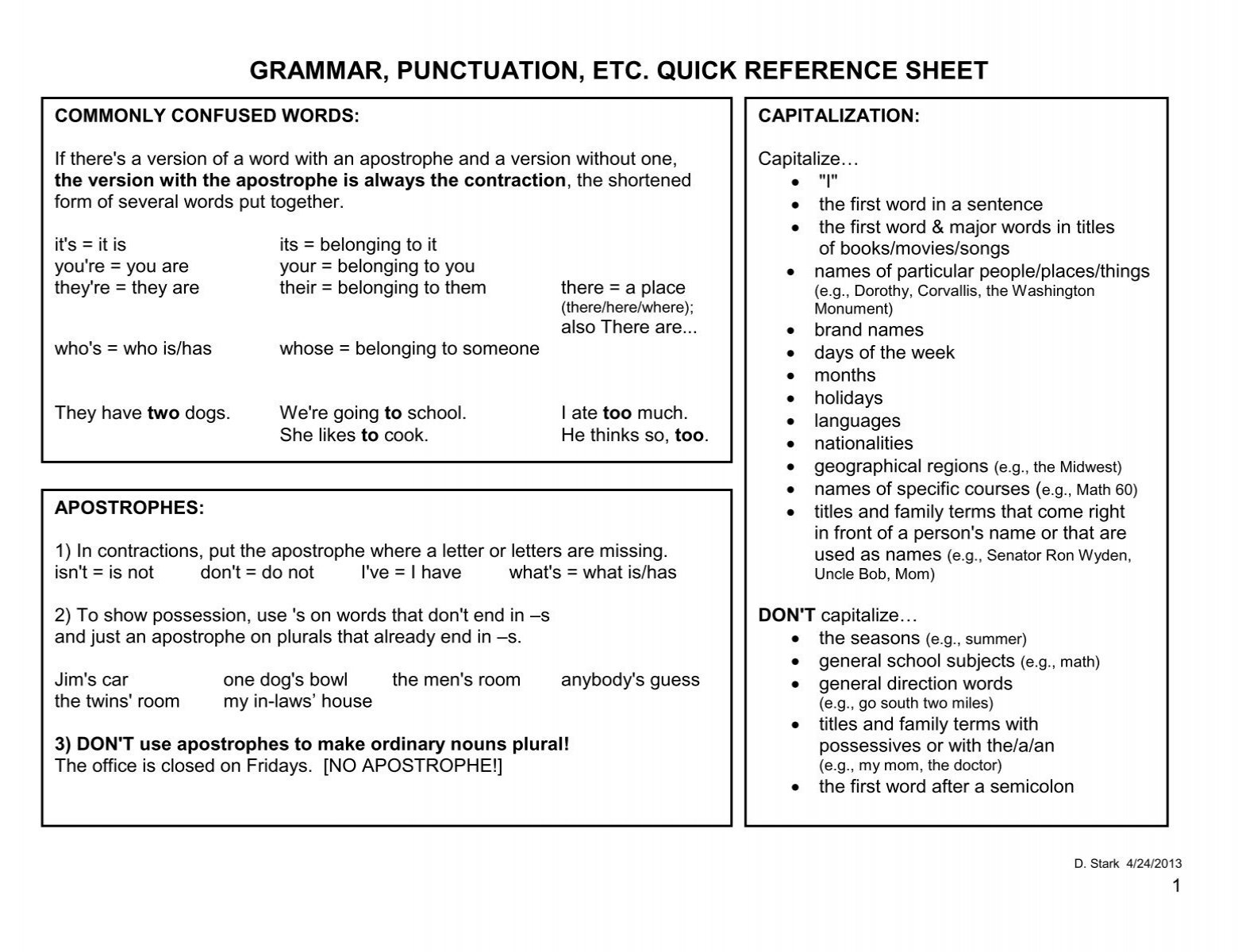 Grammar Cheat Sheet 042413 Grammar Cheat Sheet 042413