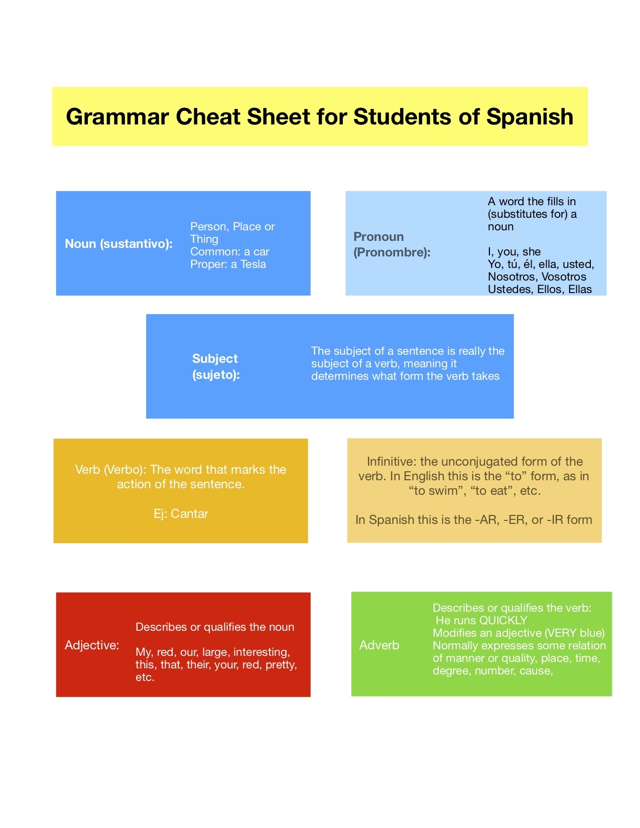 English Grammar Cheat Sheet Printable English Grammar Cheat Sheet Printable