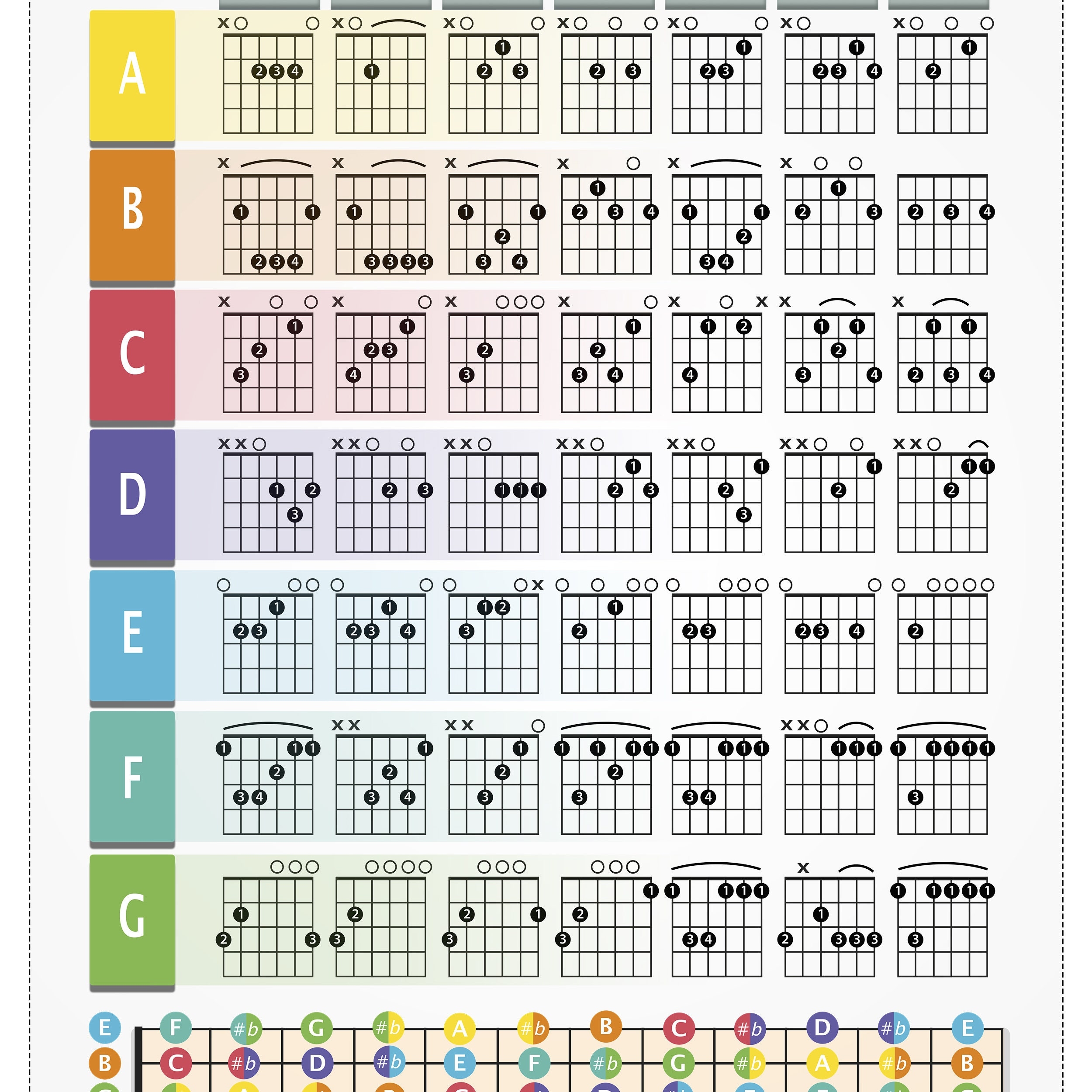 Guitar Chord Chart Color coded Chord Print Fretboard Notes Student Poster Instant Download Etsy