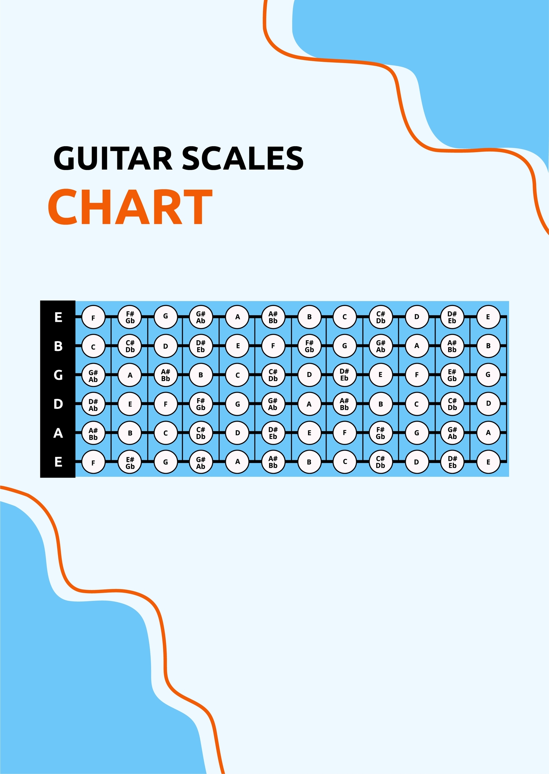 Guitar Scales Chart Printable