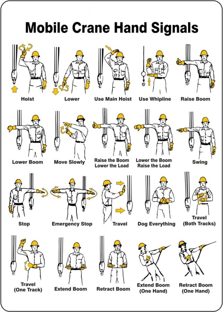 HAND SIGNALS 101 Kerr Crane Service
