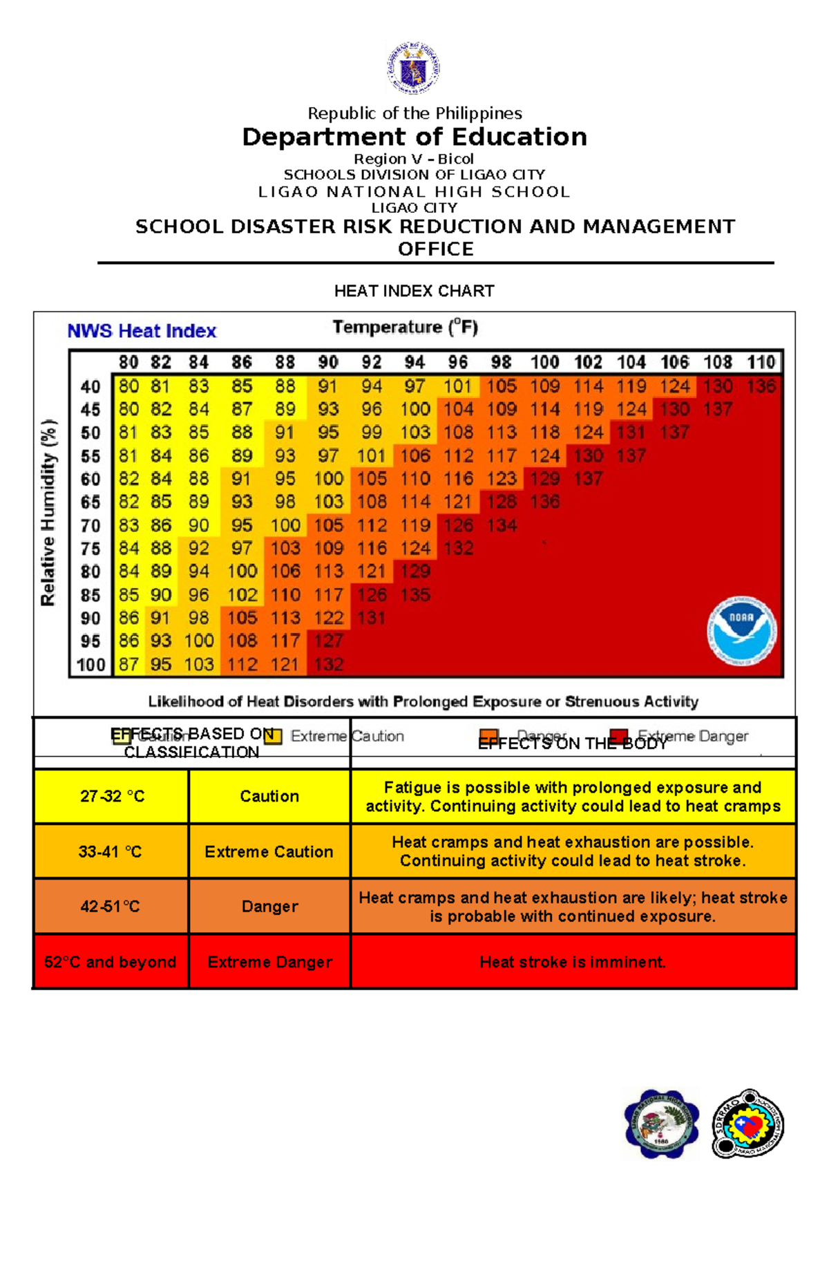 Heat Index Chart Printable