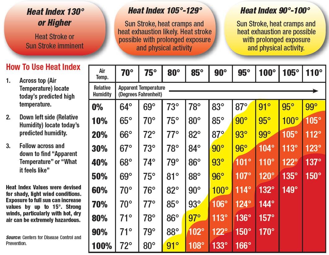 Heat Related Illness TFREC Admin Washington State University