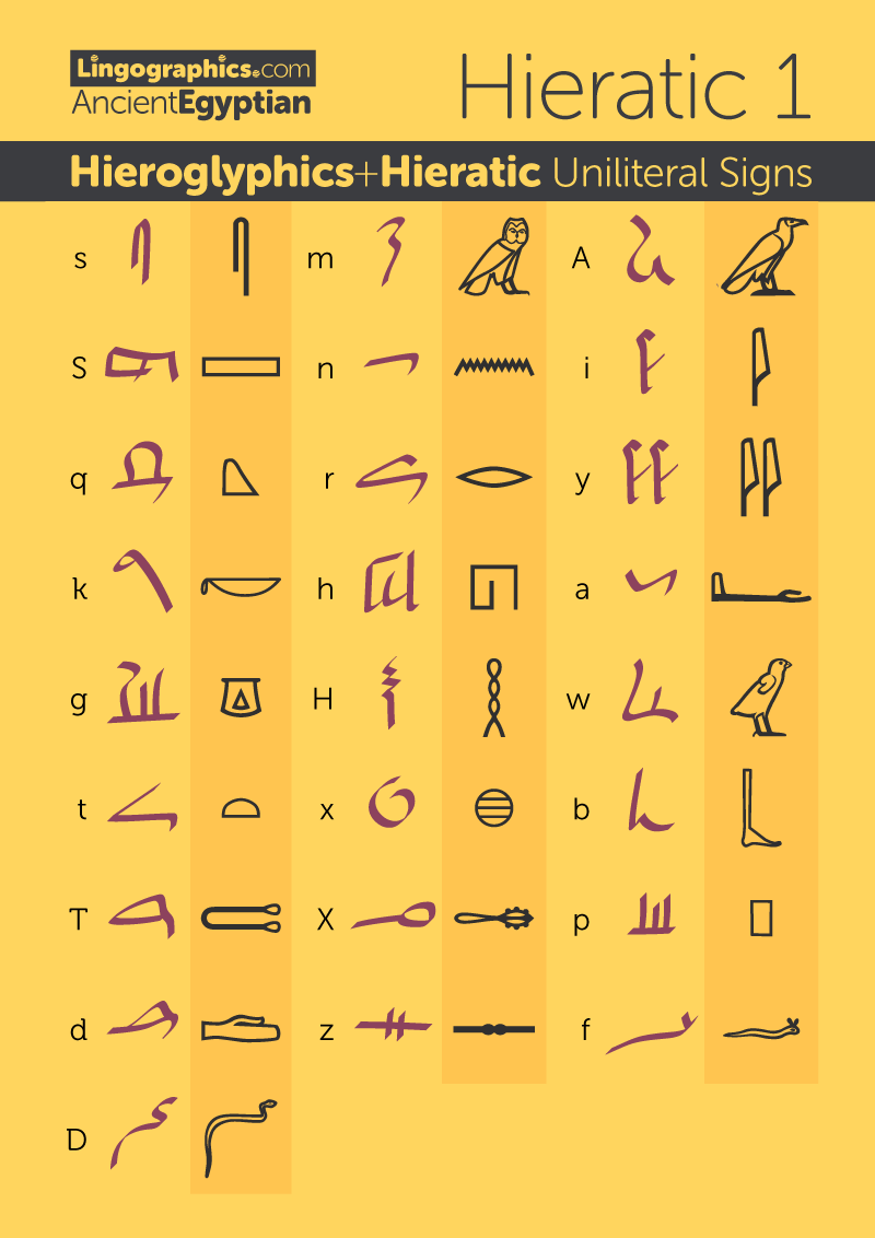 Hieroglyphics Alphabet Chart Printable Hieroglyphics Alphabet Chart Printable