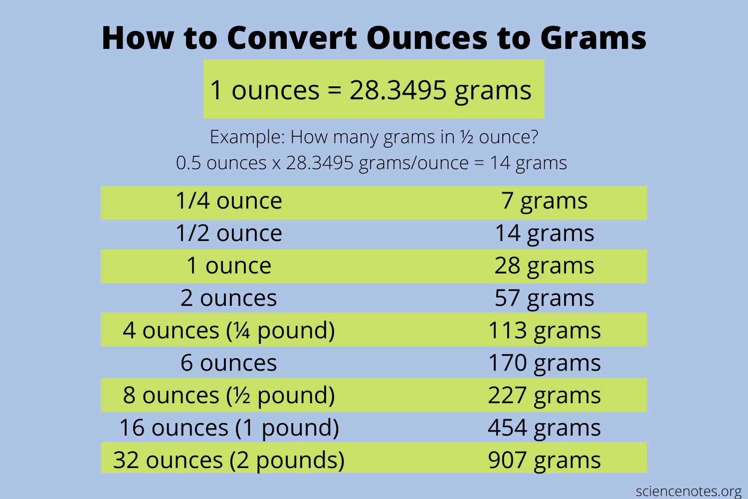 Printable Grams To Ounces Chart