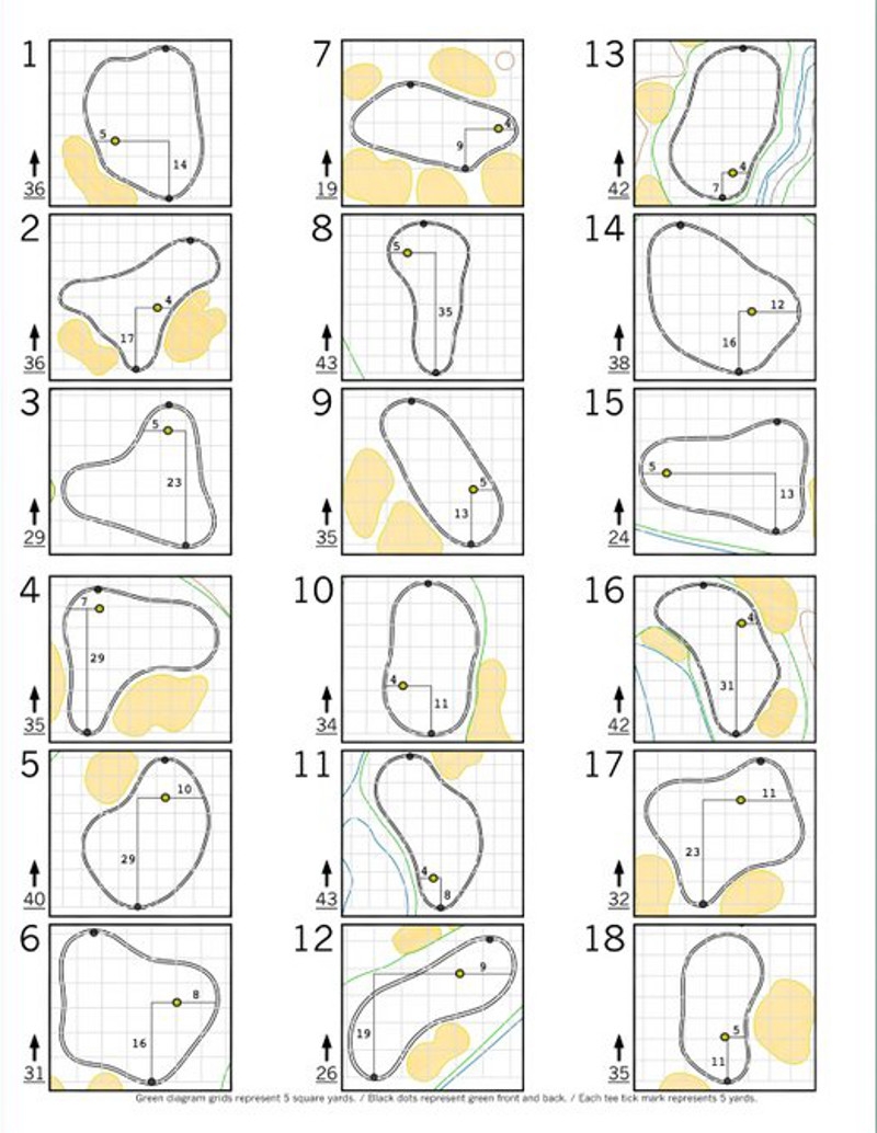 How To Read A Golf Pin Sheet And What The Numbers Mean