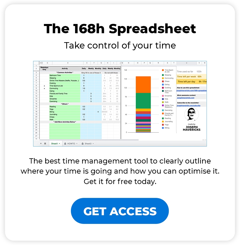 Printable 168 Hours Worksheet