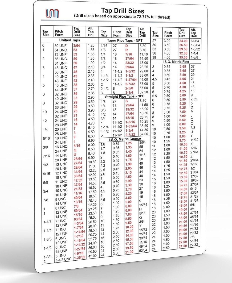 Printable Drill Bit Size Chart