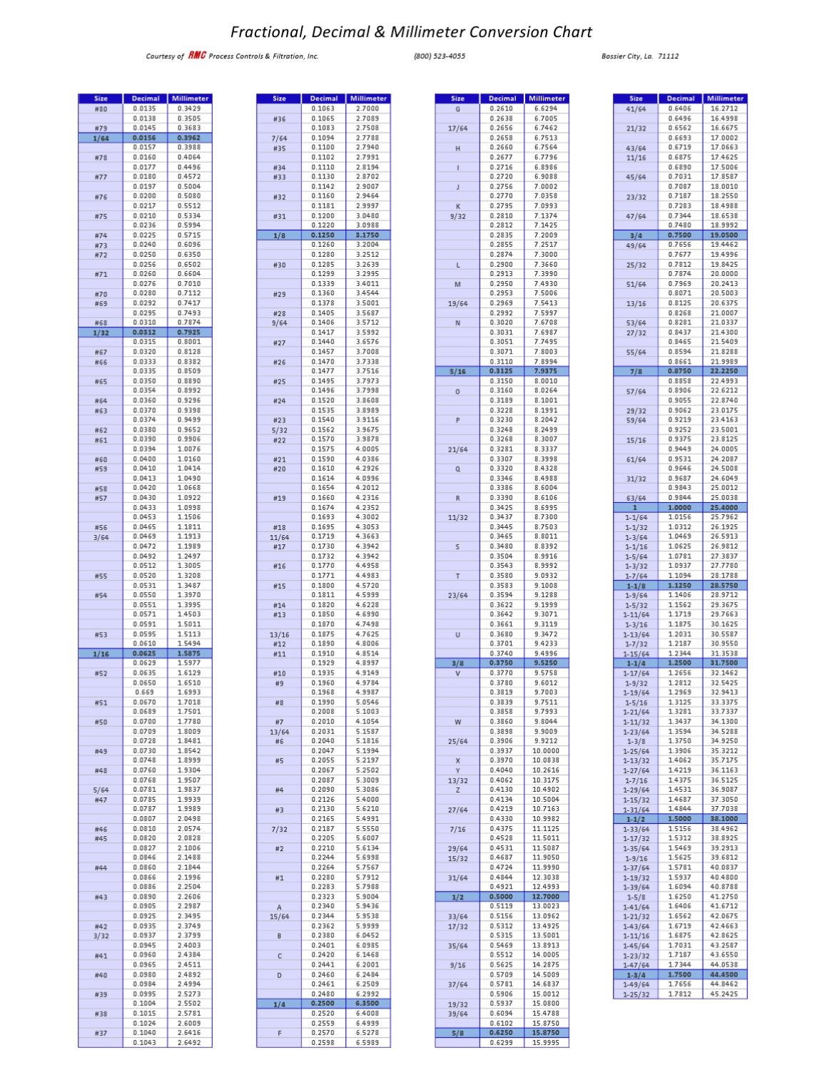 Printable Mm To Inches Fraction Chart