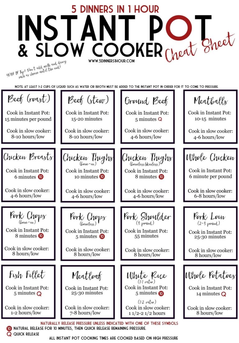 Instant Pot Cheat Sheet 5 Dinners In 1 Hour