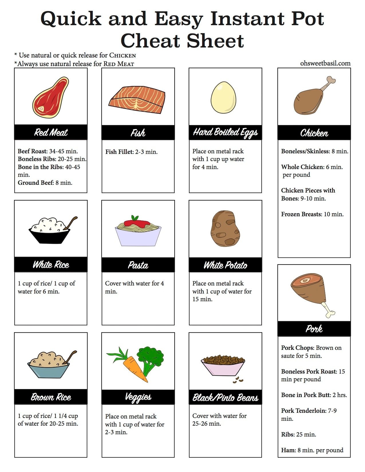 Instant Pot Cheat Sheet with Instant Pot Cook Times Oh Sweet Basil Instant Pot Cheat Sheet with Instant Pot Cook Times Oh Sweet Basil
