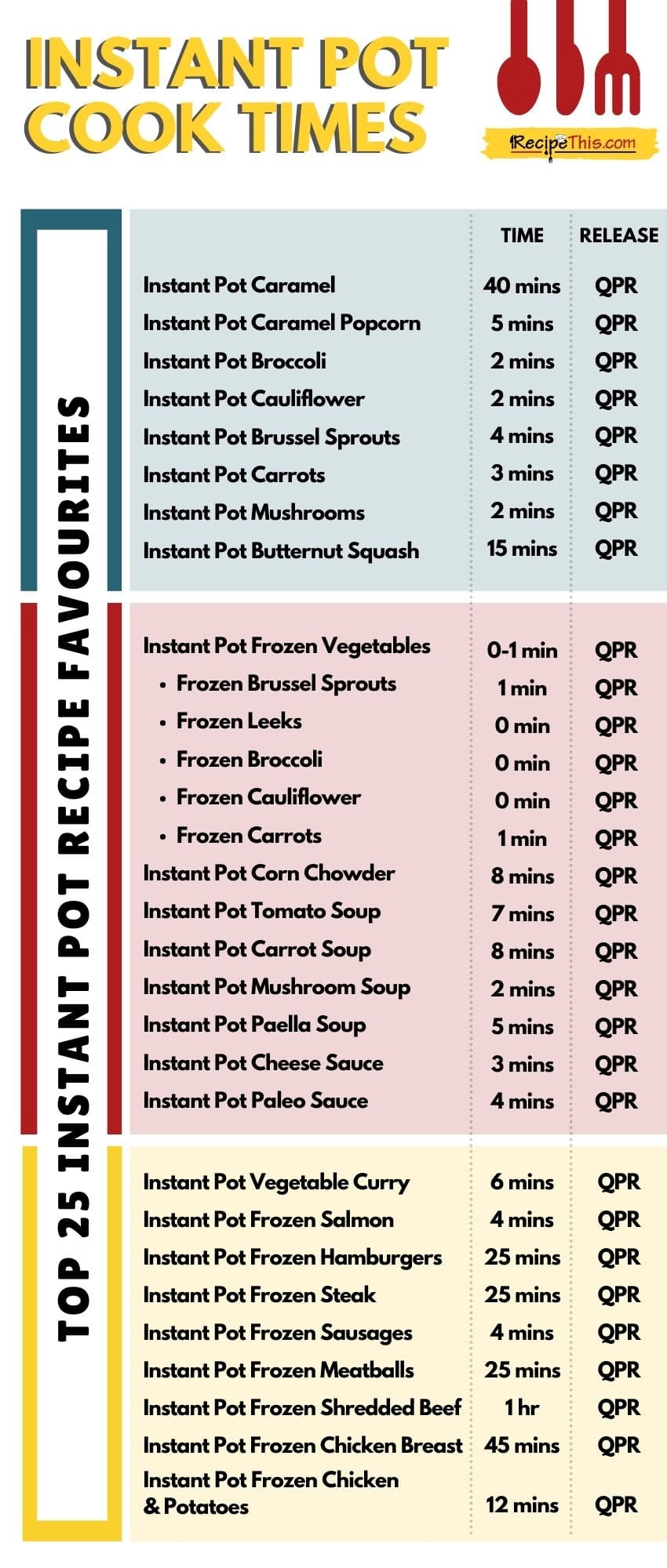 Free Printable Instant Pot Cheat Sheet Free Printable Instant Pot Cheat Sheet