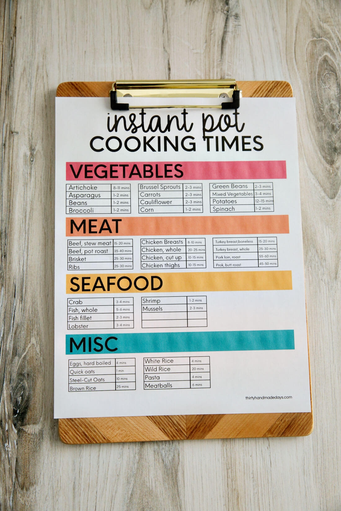 Instant Pot Pressure Cooker Cheat Sheet From 30daysblog Instant Pot Pressure Cooker Cheat Sheet From 30daysblog