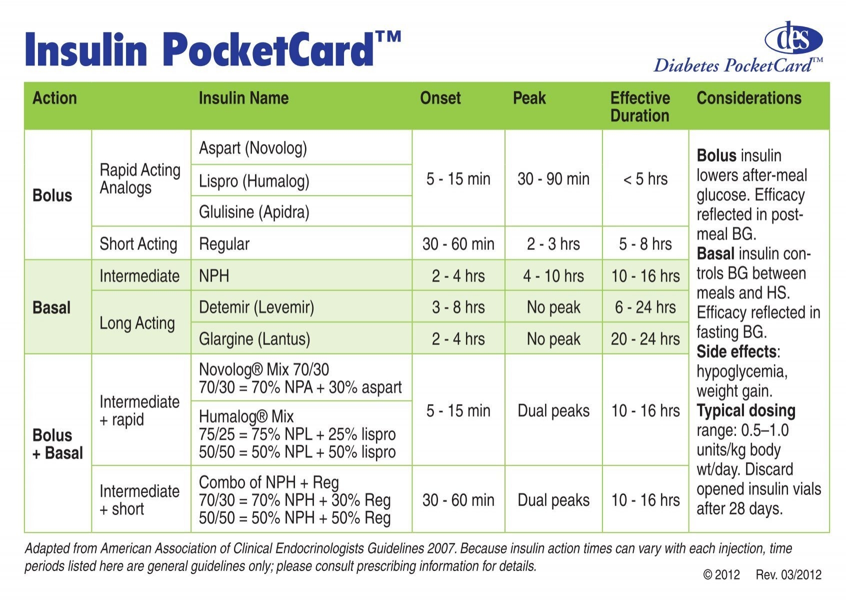 Insulin PocketCard Diabetes Educational Services