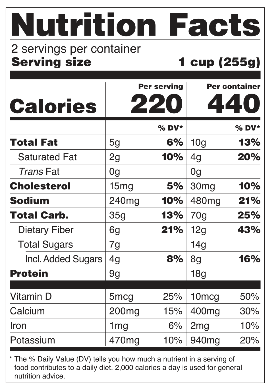 Introducing The Nutrition Facts Label Curriculum Matrix National Agriculture In The Classroom