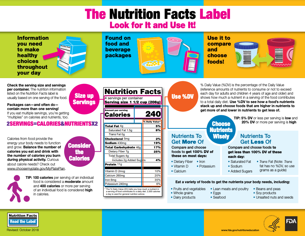 Introducing The Nutrition Facts Label Curriculum Matrix National Agriculture In The Classroom