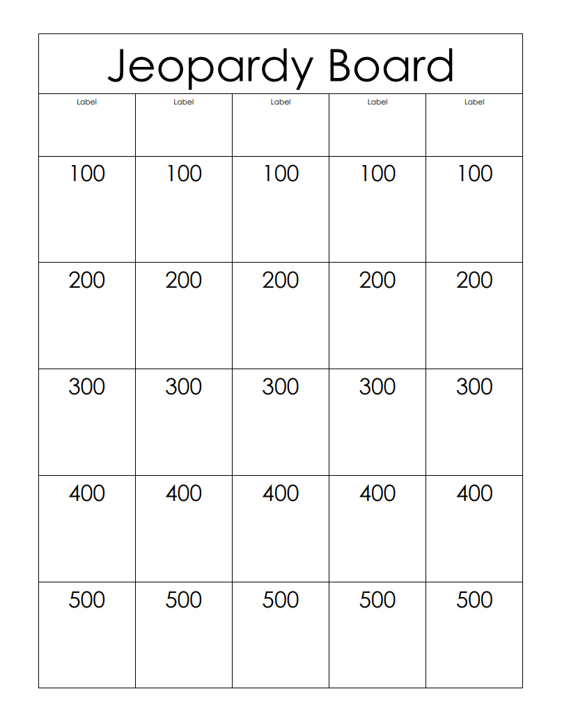 Jeopardy Game Board Templates At Allbusinesstemplates Jeopardy Game Board Templates At Allbusinesstemplates