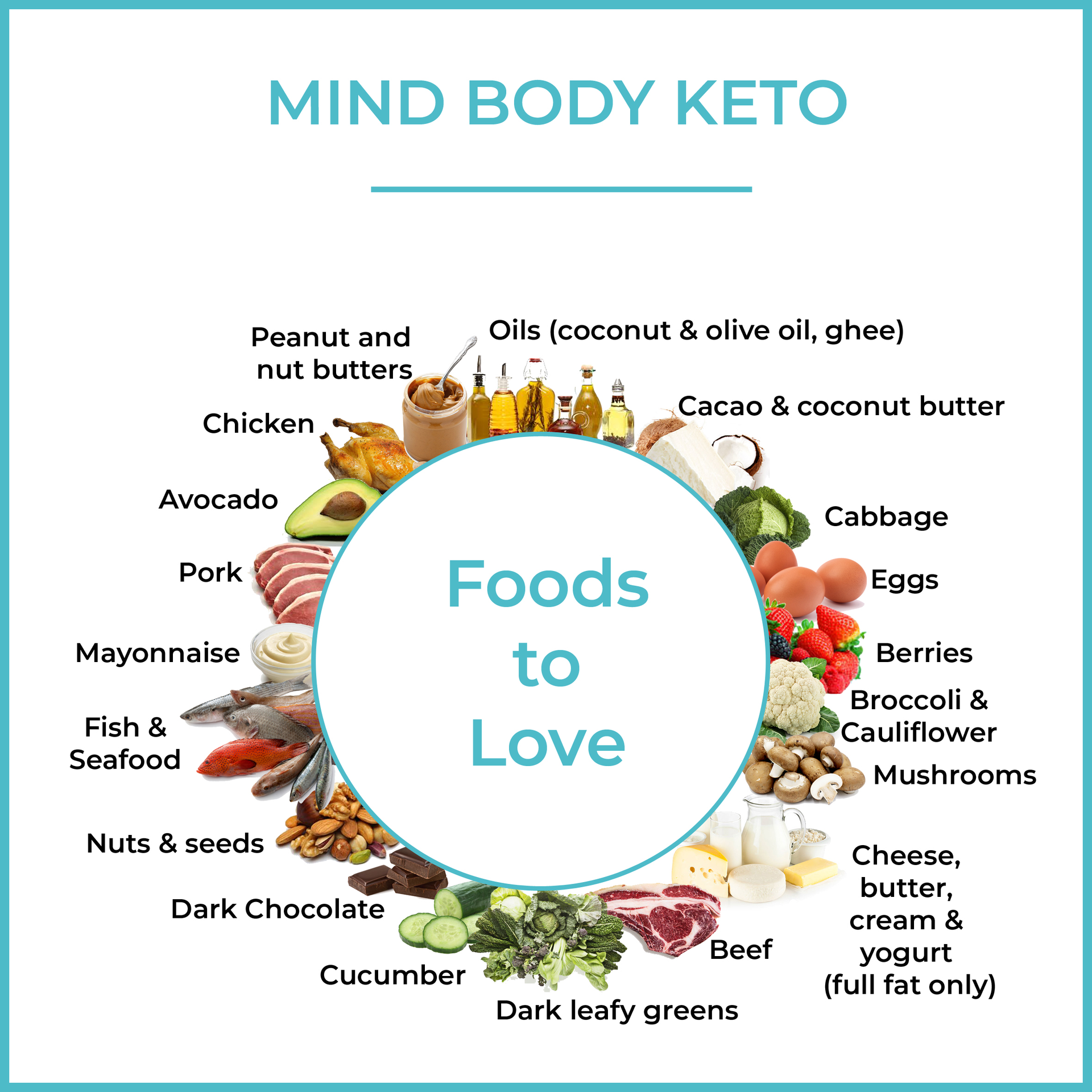 KETO CHEAT SHEET FOODS TO LOVE FOODS TO AVOID FOR KETO SUCCESS PRINTABLE VERSION Mind Body Keto KETO CHEAT SHEET FOODS TO LOVE FOODS TO AVOID FOR KETO SUCCESS PRINTABLE VERSION Mind Body Keto