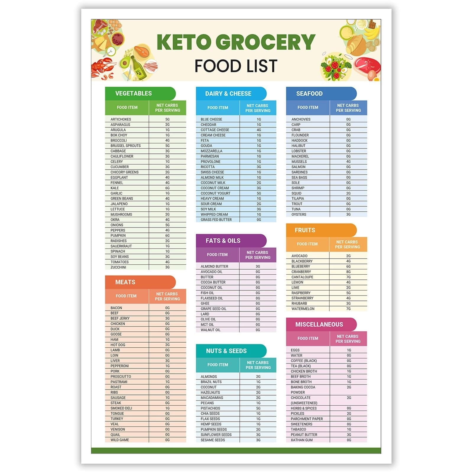 Keto Cheat Sheet Printable Keto Cheat Sheet Printable
