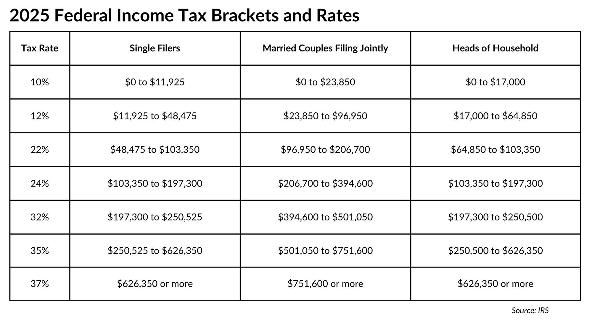 Printable Tax Chart