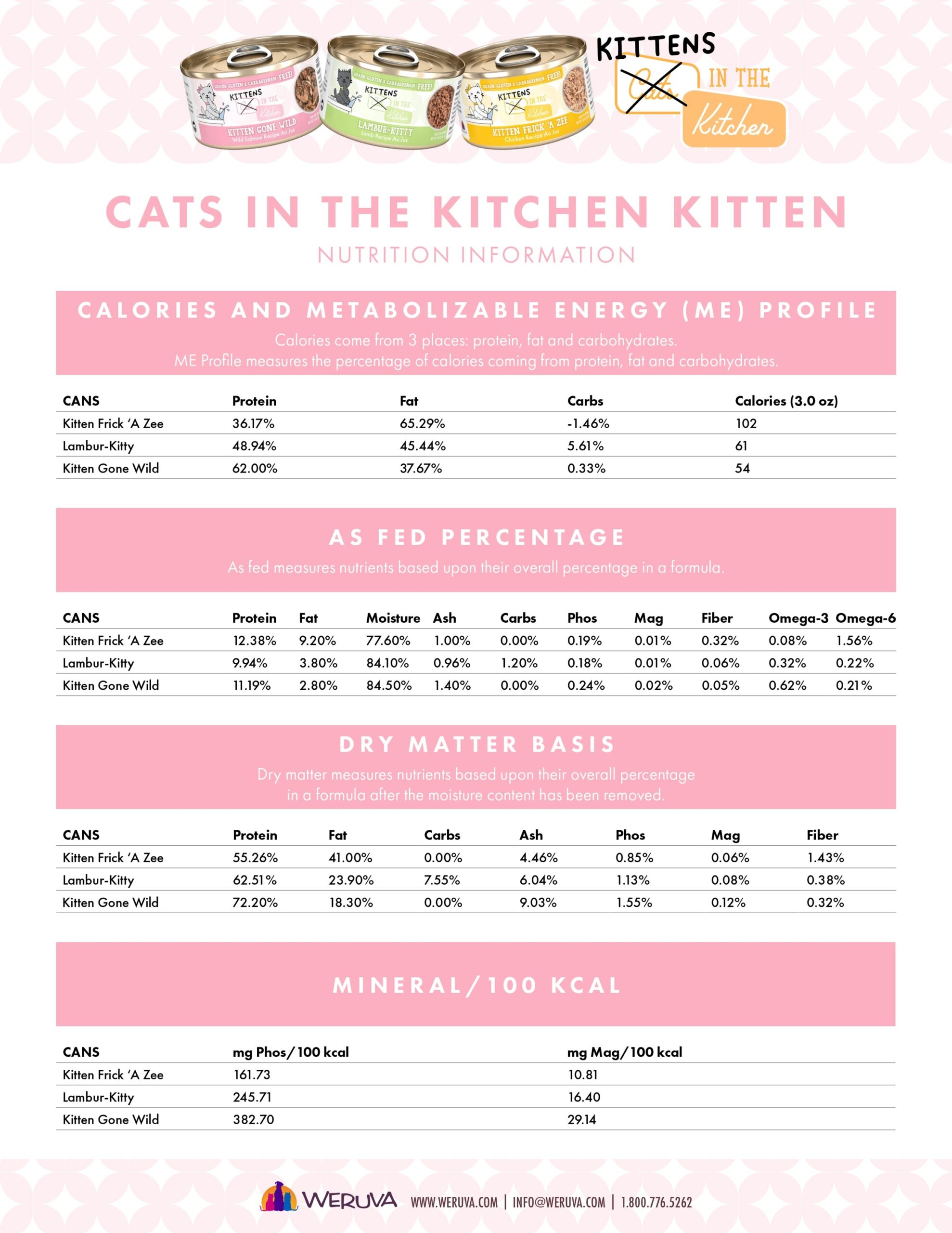 Printable Kitten Feeding Chart Printable Kitten Feeding Chart