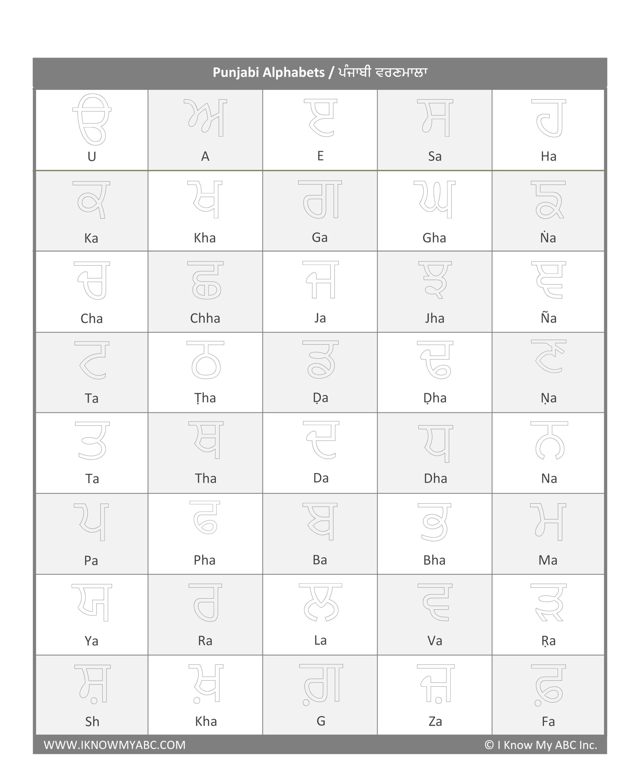 Learn Punjabi Alphabet Free Educational Resources I Know My Learn Punjabi Alphabet Free Educational Resources I Know My