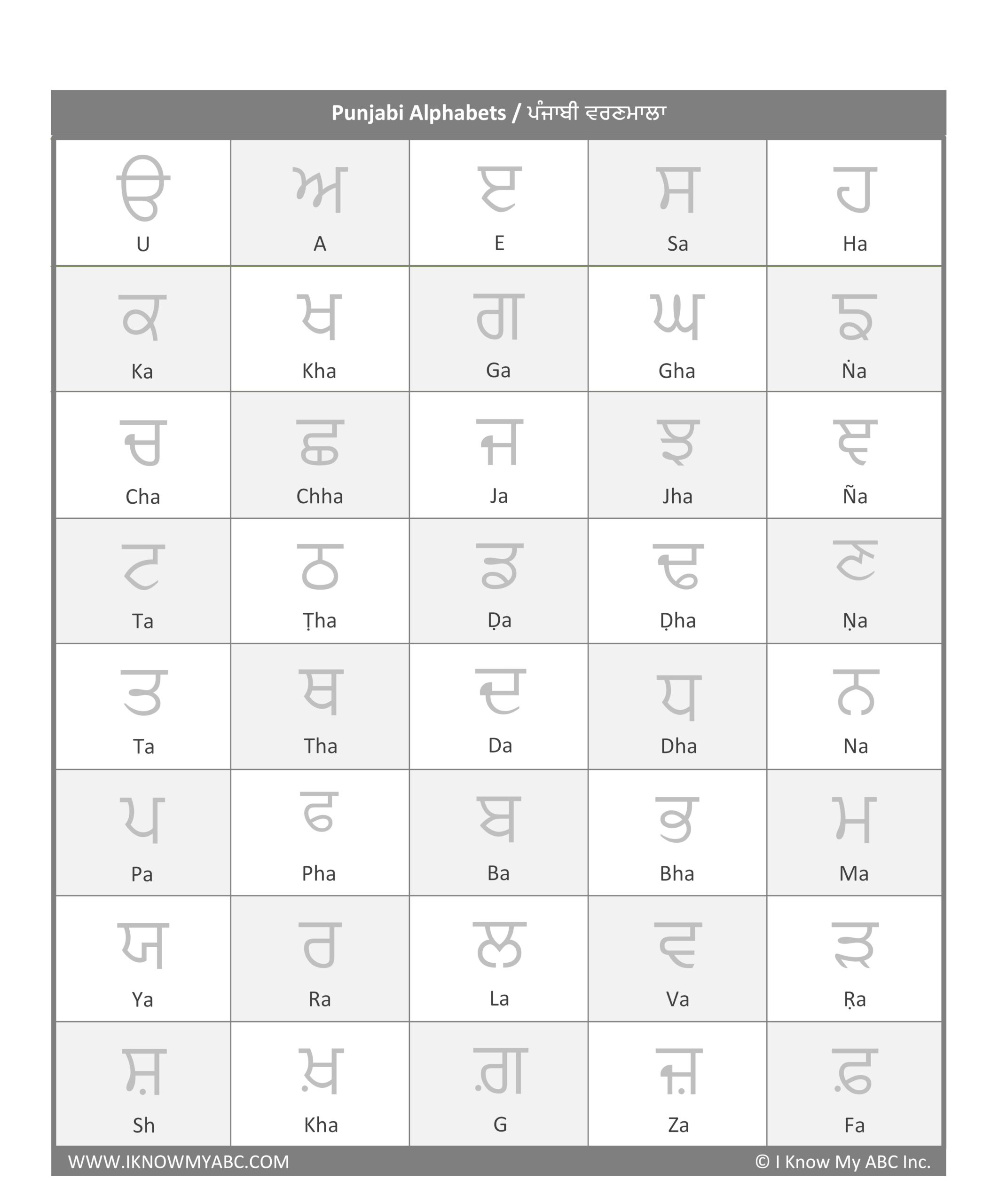 Learn Punjabi Alphabet Free Educational Resources I Know My Learn Punjabi Alphabet Free Educational Resources I Know My