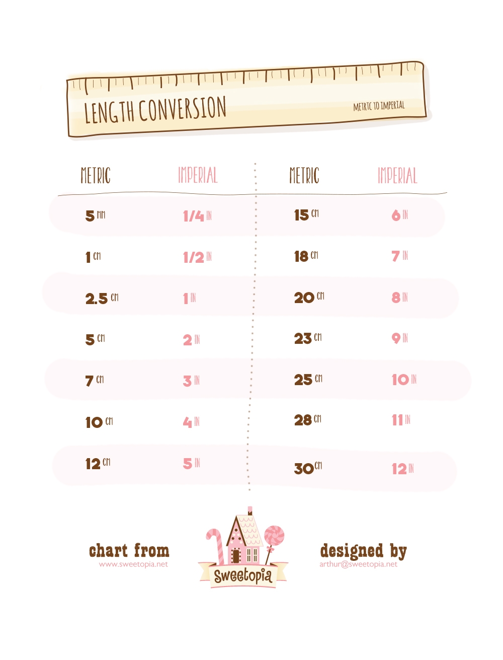Printable Conversion Charts For Measurements