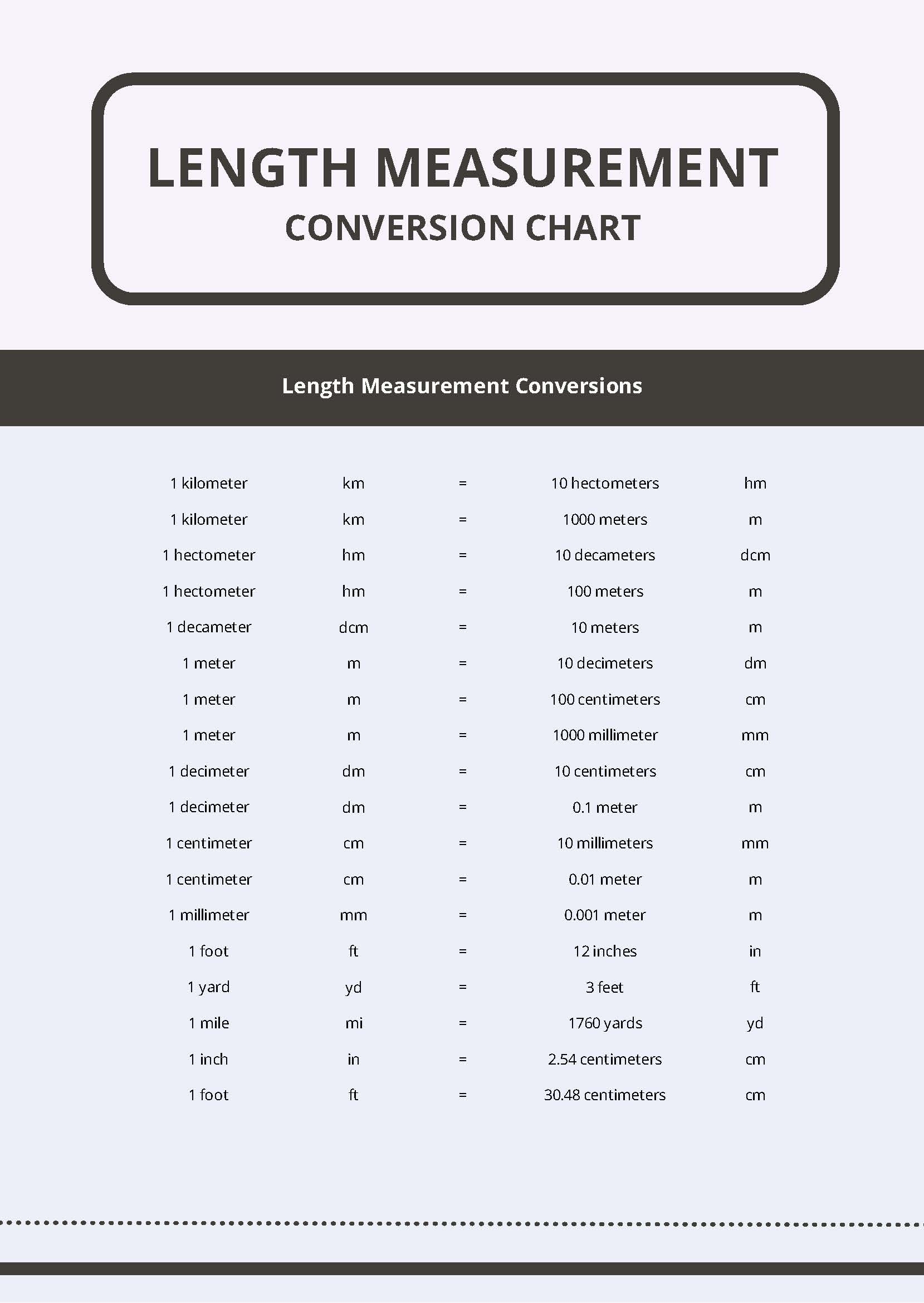 Length Measurement Conversion Chart In PDF Download Template Length Measurement Conversion Chart In PDF Download Template