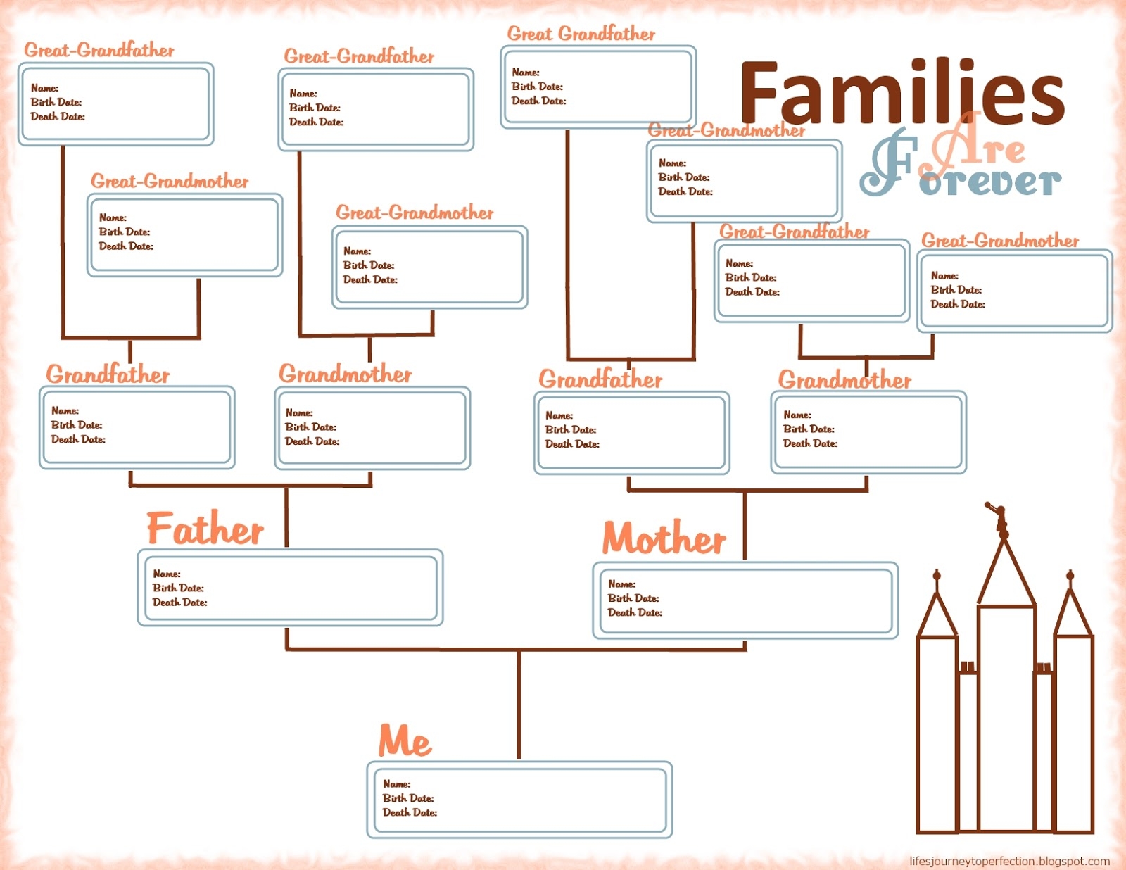 Life s Journey To Perfection Family Home Evening Faith In God Prepare A Pedigree Chart Week 2 Life s Journey To Perfection Family Home Evening Faith In God Prepare A Pedigree Chart Week 2