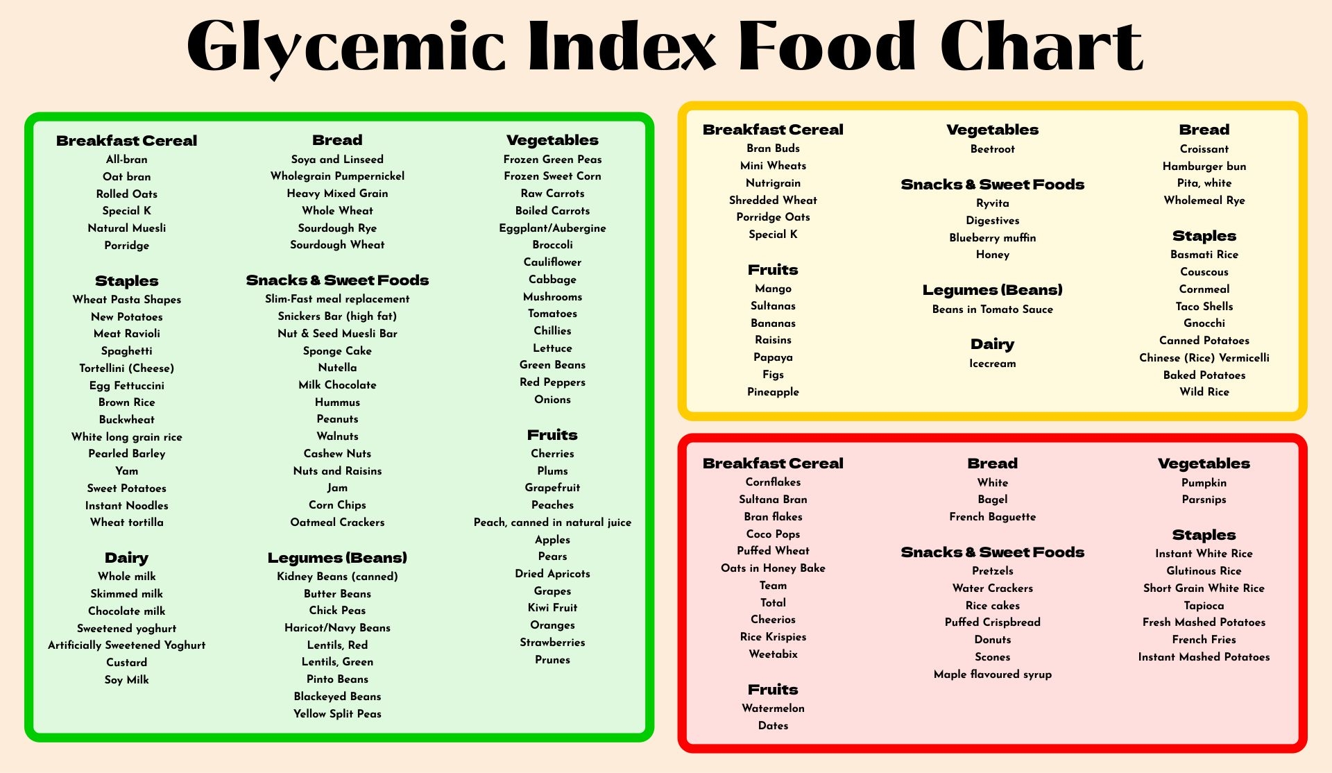 List Of Low Glycemic Index Foods Low GI Foods Breathe Well Being Worksheets Library List Of Low Glycemic Index Foods Low GI Foods Breathe Well Being Worksheets Library