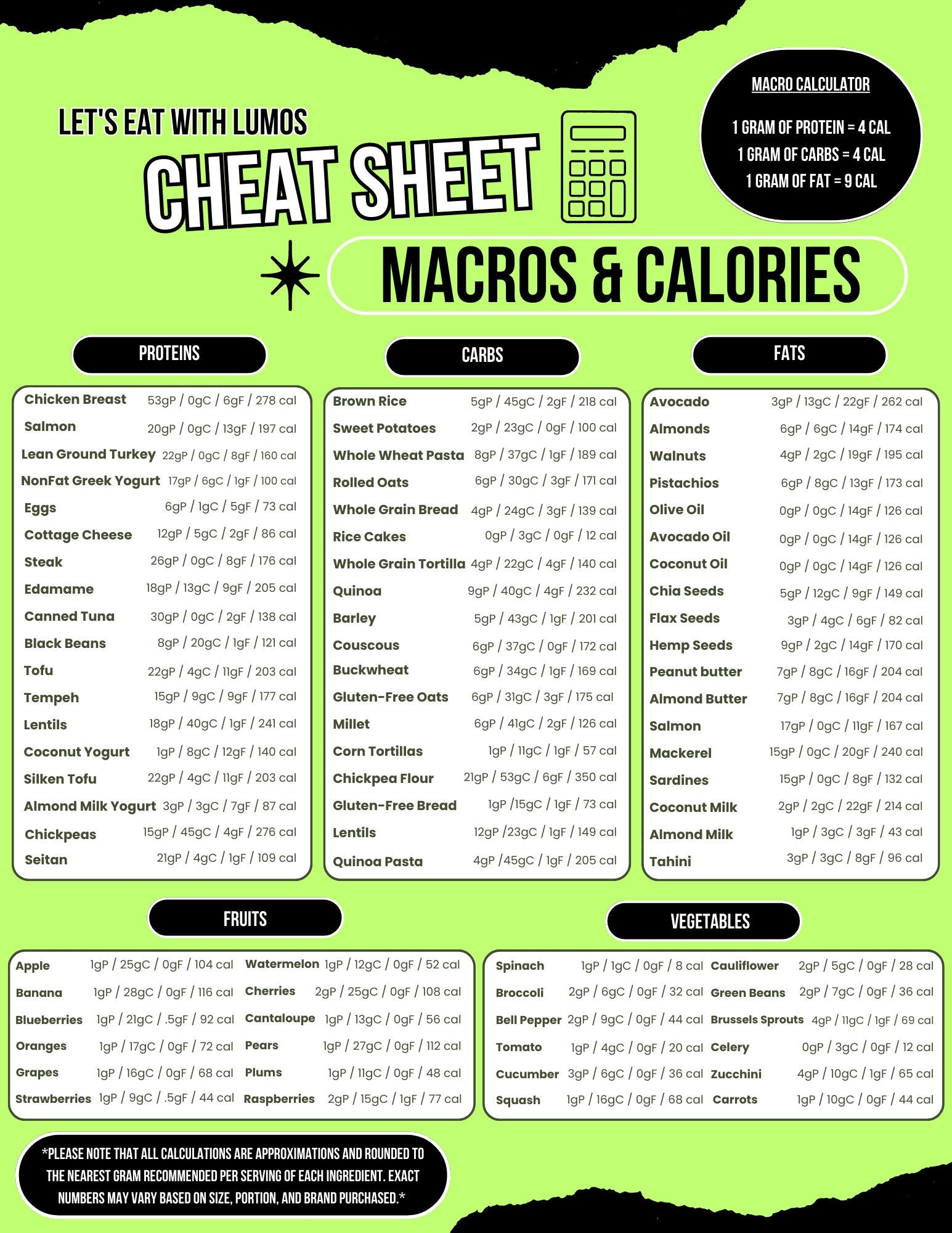 Macro Cheat Sheet Printable