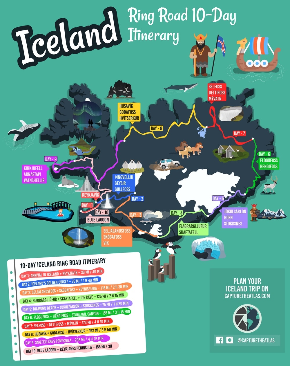 Map Of Iceland 15 Tourist Maps Of Iceland Europe Map Of Iceland 15 Tourist Maps Of Iceland Europe