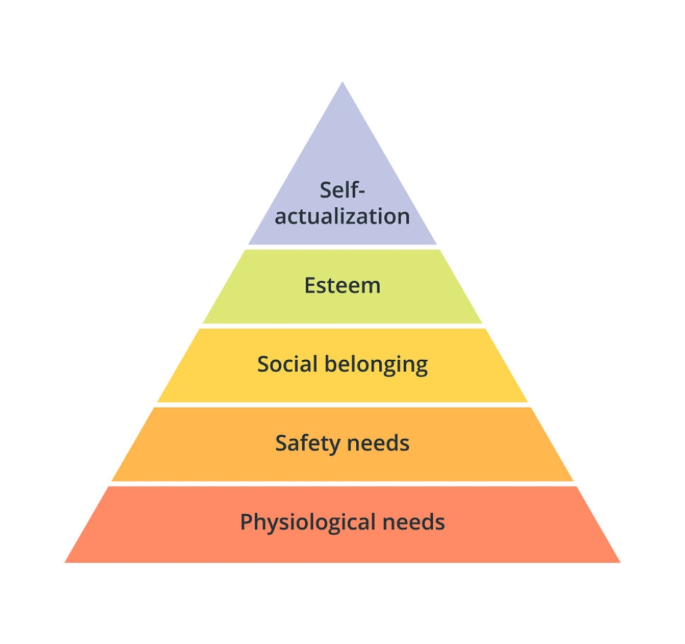 Printable Hierarchy Of Needs Worksheet