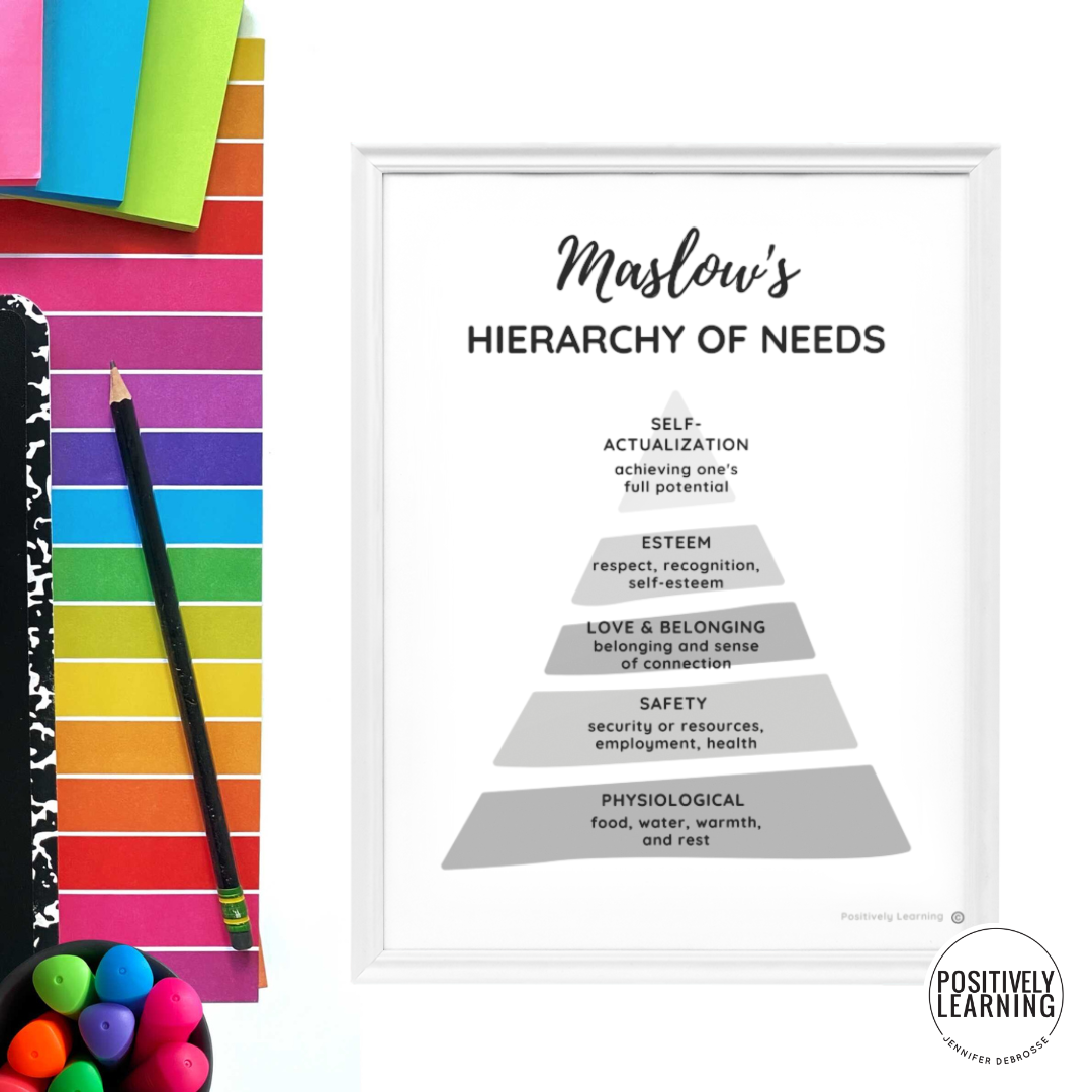 Maslow s Hierarchy Of Needs Worksheet Free Download Positively Learning