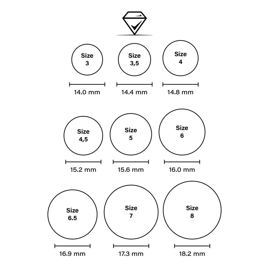 Men s Ring Size Chart Men s Ring Size Chart Ring Size Chart
