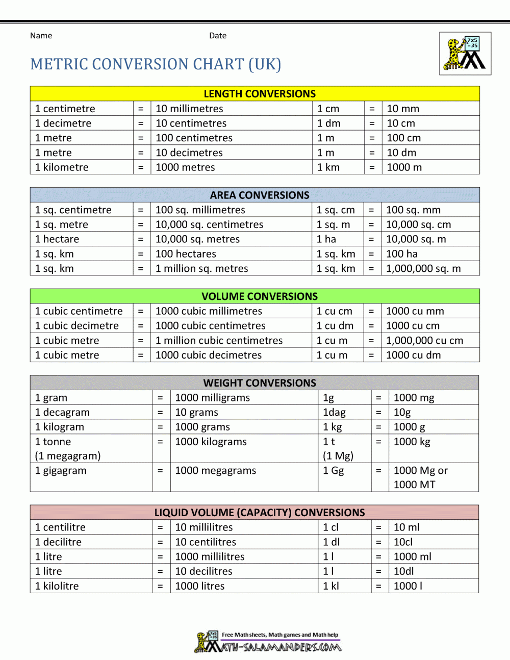 Metric Conversion Chart Metric Conversion Chart