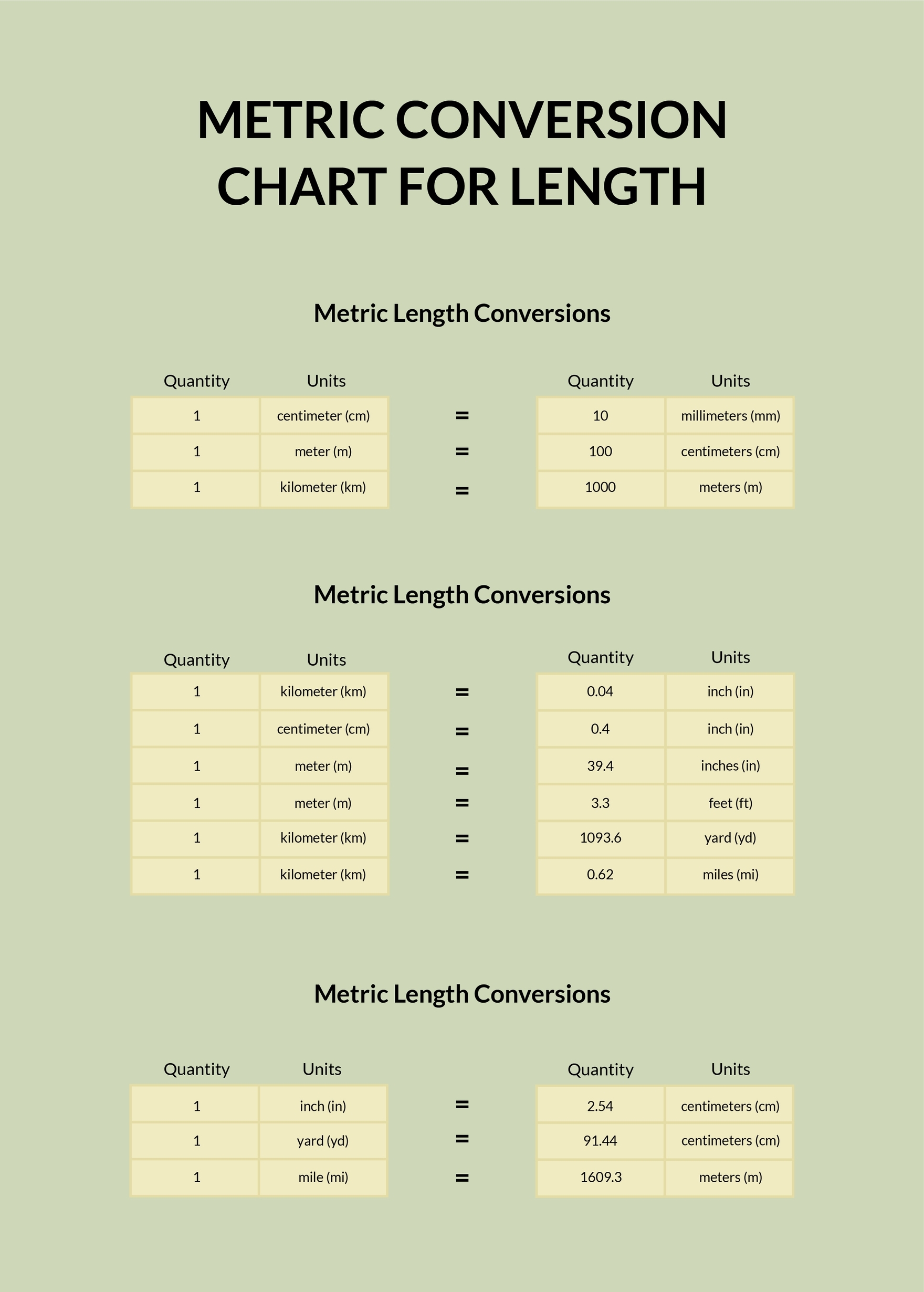 Metric Conversion Chart For Length In PSD Illustrator Word PDF Metric Conversion Chart For Length In PSD Illustrator Word PDF