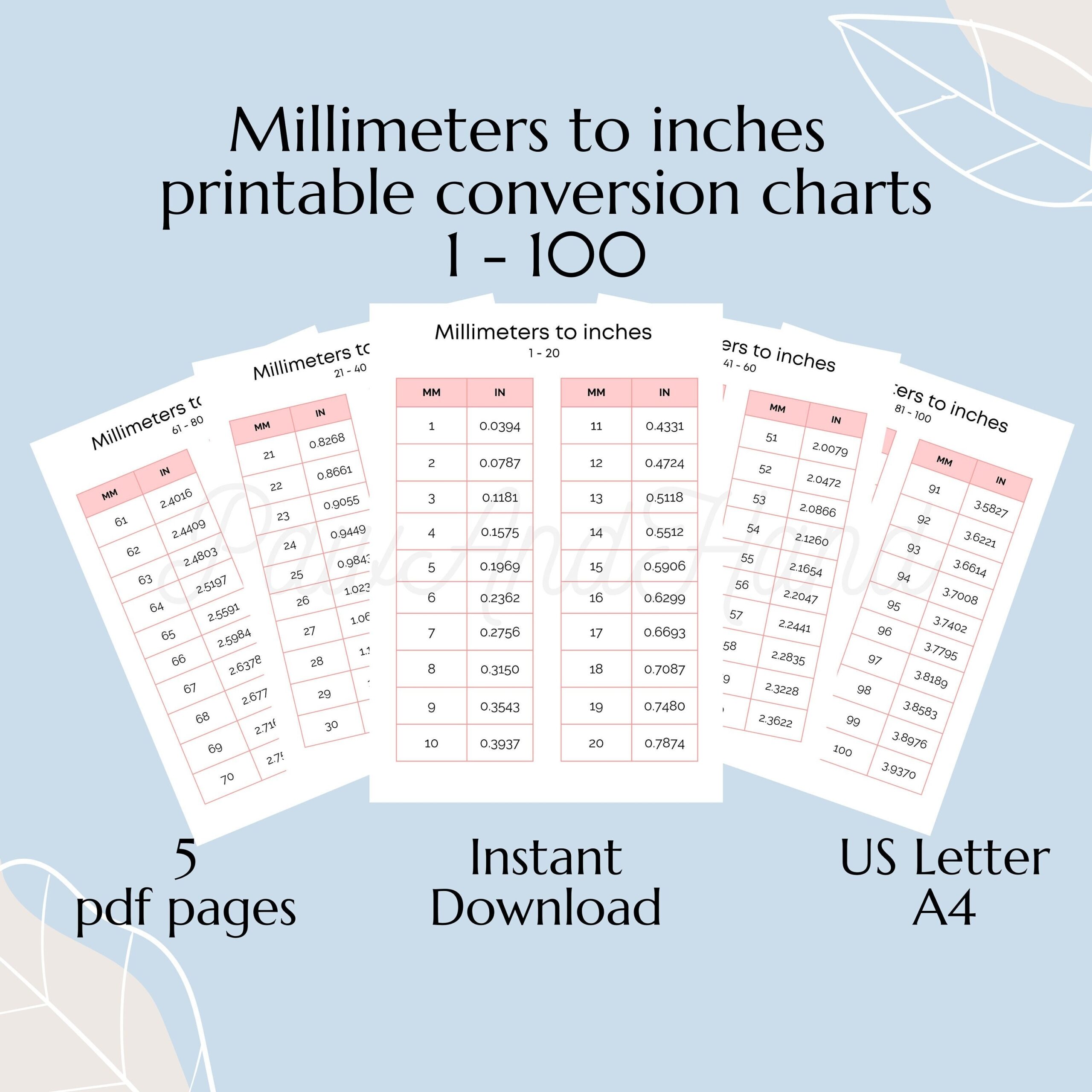 Millimeters To Inches Conversion Chart 1 100 Metric To Imperial 