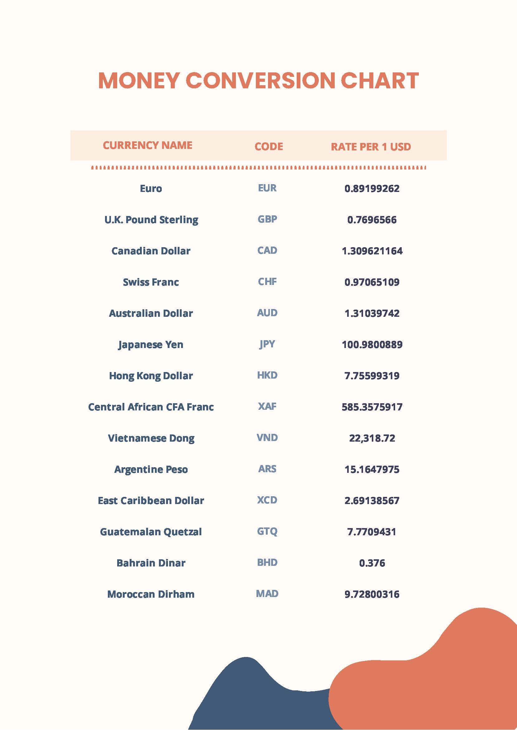 Pesos To Dollars Printable Chart Pesos To Dollars Printable Chart