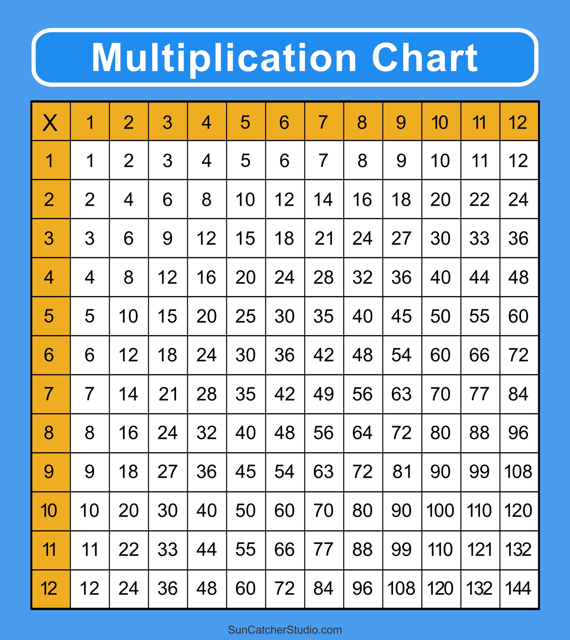 Multiplication Chart Printable U0026 Times Tables 1 12 Cute U0026 Free Worksheets Library
