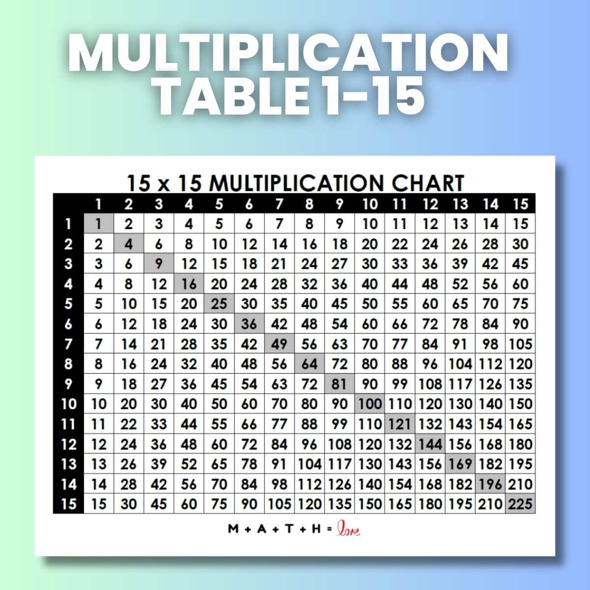 Multiplication Table 1 25 Free Printable PDF Worksheets Library
