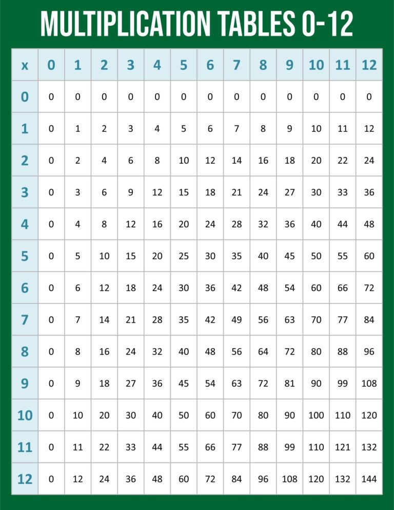 Multiplication Tables 0 12 10 Free PDF Printables Printablee