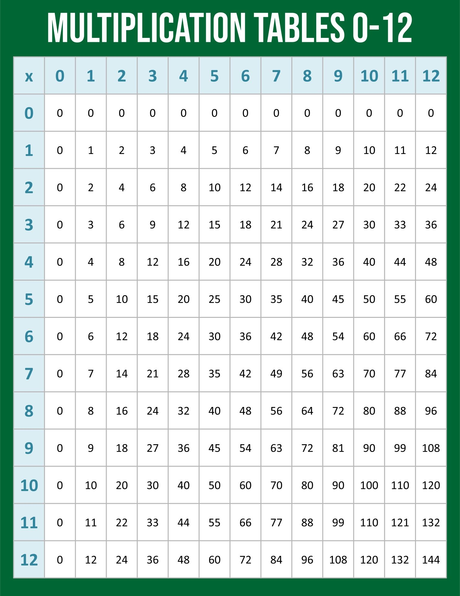Multiplication Tables 0 12 10 Free PDF Printables Printablee